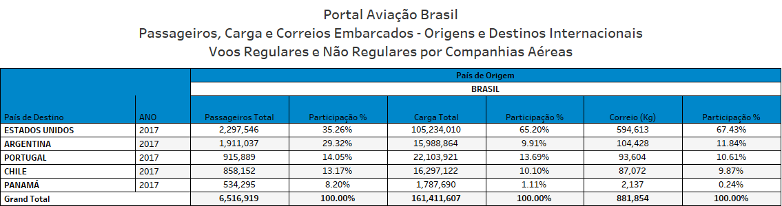 Leitores do Portal Aviação Brasil - Conheçam um pouco nosso Conteúdo Premium! 1 Leitores do Portal Aviação Brasil - Conheçam um pouco nosso Conteúdo Premium! 1