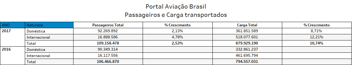 Leitores do Portal Aviação Brasil - Conheçam um pouco nosso Conteúdo Premium! 12 Leitores do Portal Aviação Brasil - Conheçam um pouco nosso Conteúdo Premium! 12
