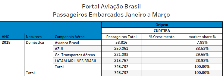 Leitores do Portal Aviação Brasil - Conheçam um pouco nosso Conteúdo Premium! 3 Leitores do Portal Aviação Brasil - Conheçam um pouco nosso Conteúdo Premium! 3