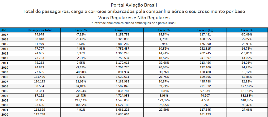 Leitores do Portal Aviação Brasil - Conheçam um pouco nosso Conteúdo Premium! 8 Leitores do Portal Aviação Brasil - Conheçam um pouco nosso Conteúdo Premium! 8