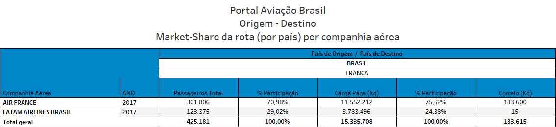 Leitores do Portal Aviação Brasil - Conheçam um pouco nosso Conteúdo Premium! 9 Leitores do Portal Aviação Brasil - Conheçam um pouco nosso Conteúdo Premium! 9