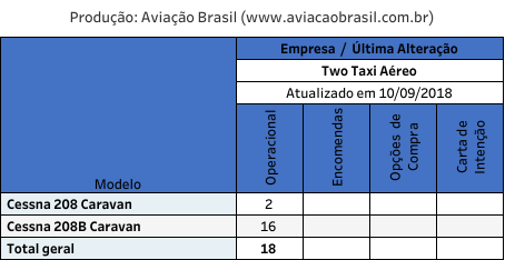 TWO Flex (Brasil) 2